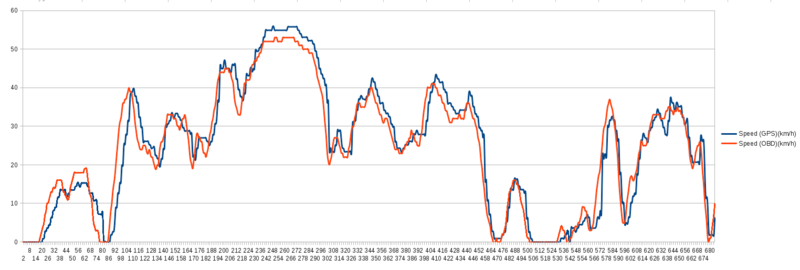 speed_compare