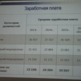 2 - В целом по больнице