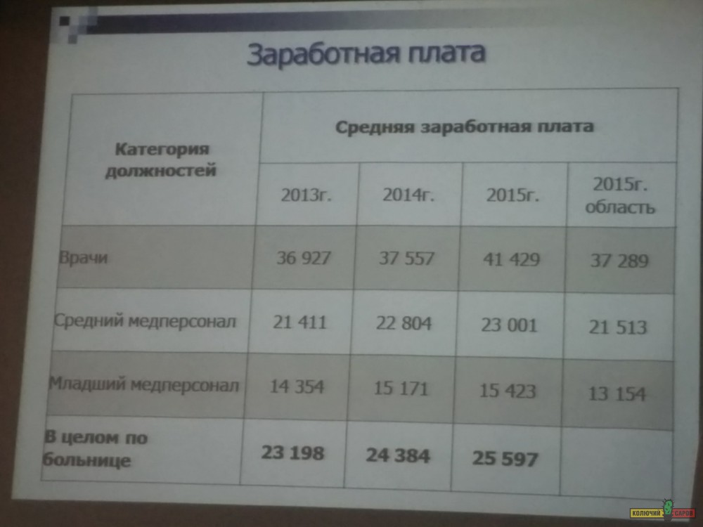2 - В целом по больнице