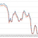 speed_compare