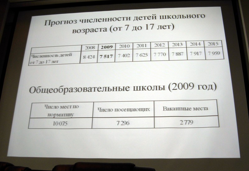 Прогноз численности детей школьного возраста в Сарове