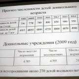 Прогноз численности детей дошкольного возраста в Сарове