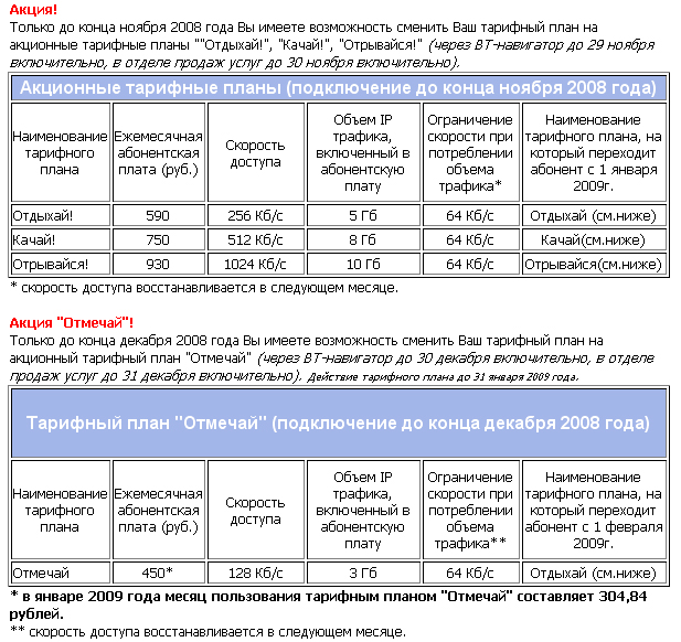 Акционные тарифы ВолгаТелеком